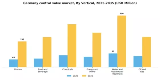 Germany Control Valve Market Segment Image 6