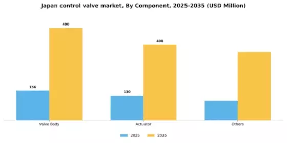 Japan Control Valve Market Segment Image 0