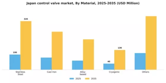 Japan Control Valve Market Segment Image 2