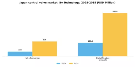 Japan Control Valve Market Segment Image 3
