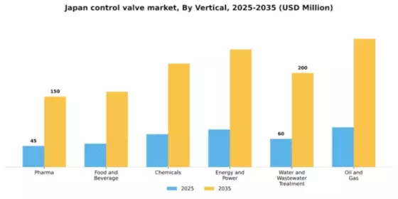Japan Control Valve Market Segment Image 6