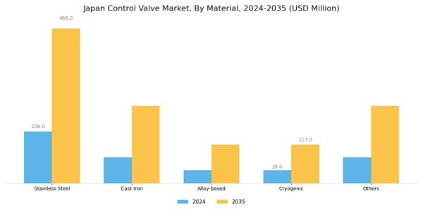 Japan Control Valve Market Segment Image 2