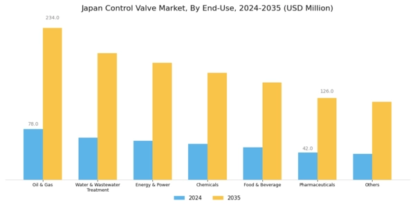 Japan Control Valve Market Segment Image 4