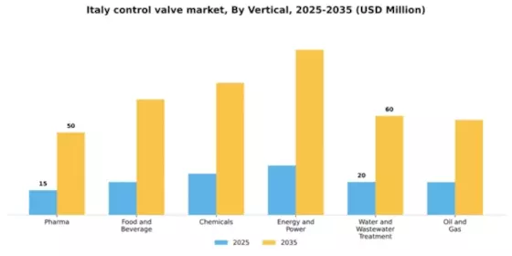 Italy Control Valve Market Segment Image 6