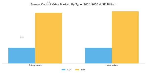 Europe Control Valve Market Segment Image 0