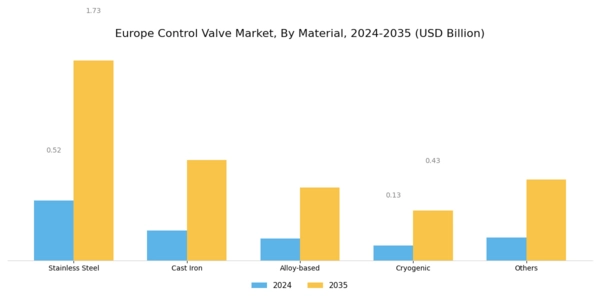Europe Control Valve Market Segment Image 2