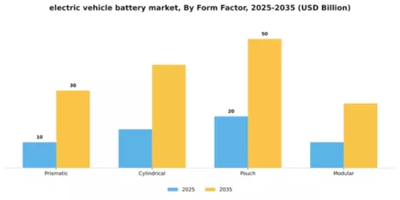 Electric Vehicle Battery Market Segment Image 4