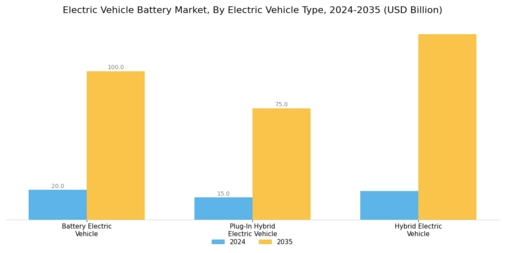 Electric Vehicles Battery Market Segment Image 1