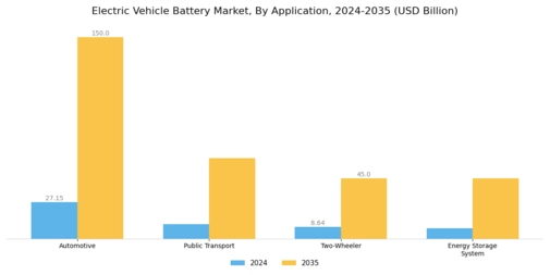 Electric Vehicles Battery Market Segment Image 2