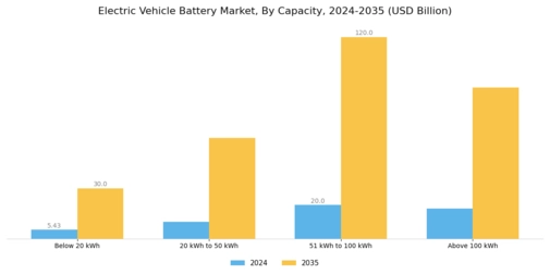 Electric Vehicles Battery Market Segment Image 3
