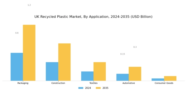 UK Recycled Plastic Market Segment Image 0
