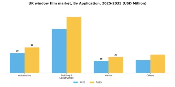 UK Window Film Market Segment Image 0