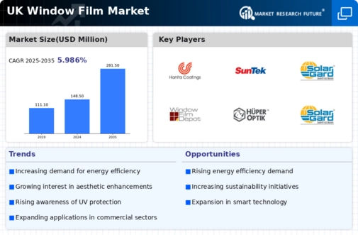 UK Window Film Market Infographic