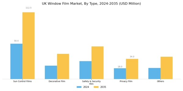UK Window Film Market Segment Image 0