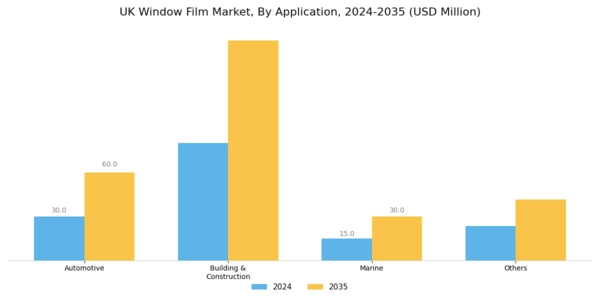 UK Window Film Market Segment Image 1
