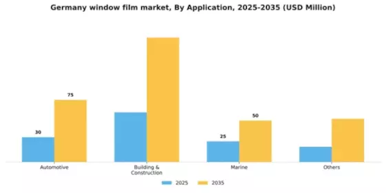 Germany Window Film Market Segment Image 0