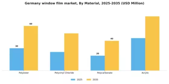 Germany Window Film Market Segment Image 3
