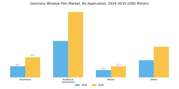 Germany Window Film Market Segment Image 1
