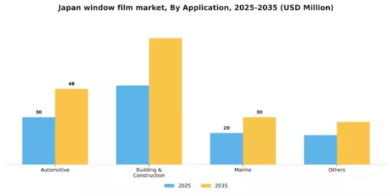 Japan Window Film Market Segment Image 0