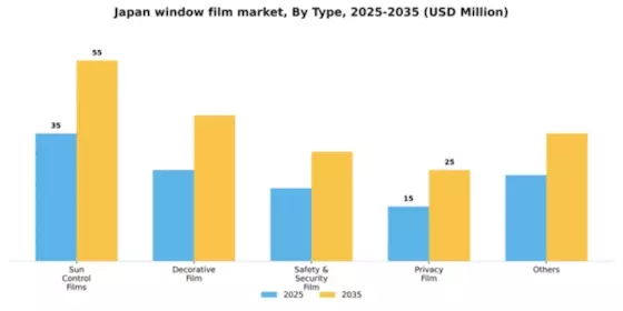 Japan Window Film Market Segment Image 1