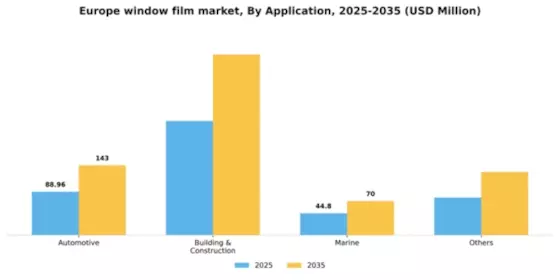 Europe Window Film Market Segment Image 0