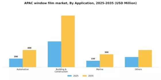 APAC Window Film Market Segment Image 0