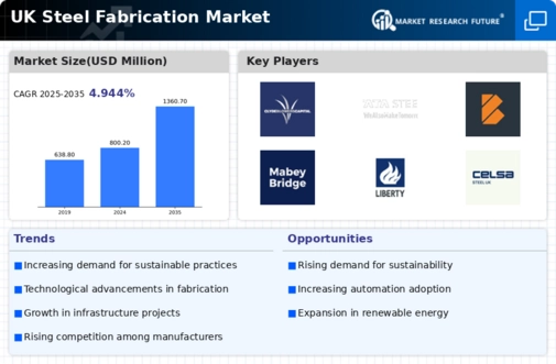 UK Steel Fabrication Market Infographic