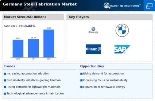 Germany Steel Fabrication Market Infographic