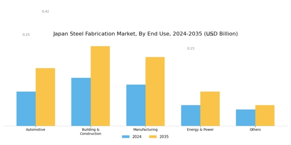 Japan Steel Fabrication Market Segment Image 1