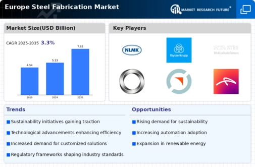 Europe Steel Fabrication Market Infographic