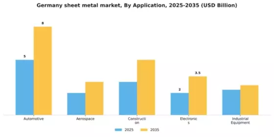 Germany Sheet Metal Market Segment Image 0