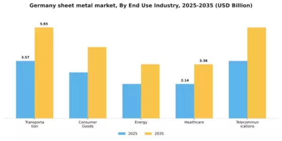 Germany Sheet Metal Market Segment Image 1