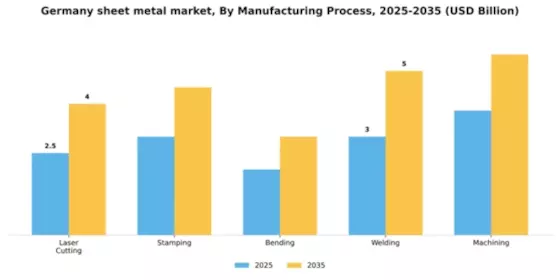 Germany Sheet Metal Market Segment Image 2