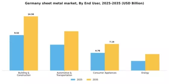 Germany Sheet Metal Market Segment Image 0