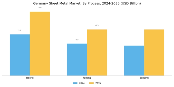 Germany Sheet Metal Market Segment Image 1