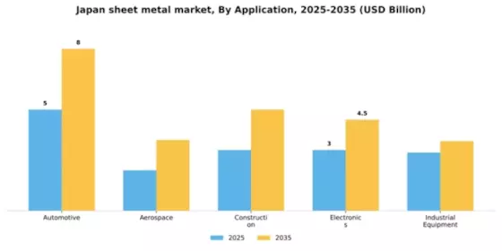 Japan Sheet Metal Market Segment Image 0