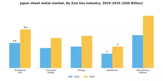 Japan Sheet Metal Market Segment Image 1