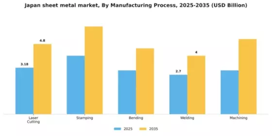 Japan Sheet Metal Market Segment Image 2