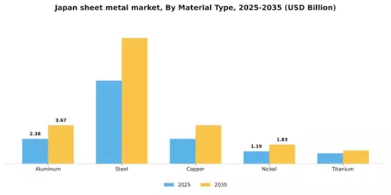 Japan Sheet Metal Market Segment Image 3