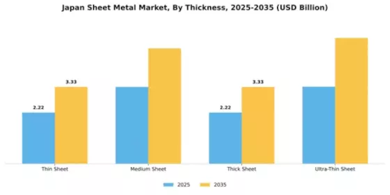 Japan Sheet Metal Market Segment Image 4