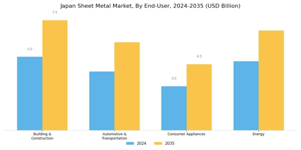 Japan Sheet Metal Market Segment Image 2