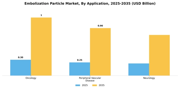 Embolization Particle Market Segment Image 0