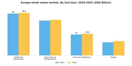 Europe Sheet Metal Market Segment Image 0