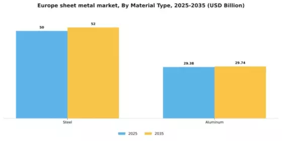 Europe Sheet Metal Market Segment Image 1