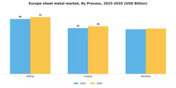 Europe Sheet Metal Market Segment Image 2