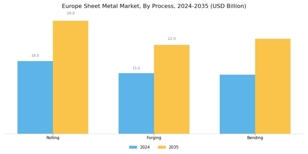 Europe Sheet Metal Market Segment Image 1