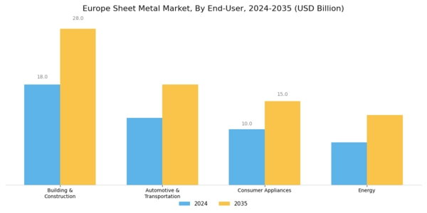 Europe Sheet Metal Market Segment Image 2