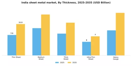 India Sheet Metal Market Segment Image 4
