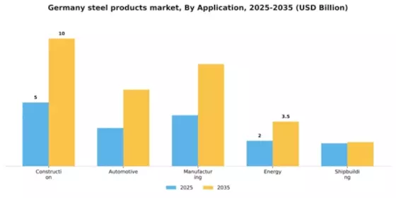 Germany Steel Products Market Segment Image 0
