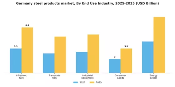 Germany Steel Products Market Segment Image 1